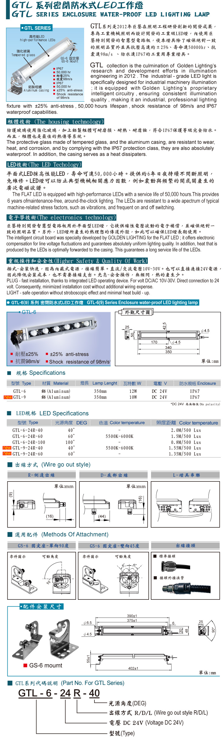 GOLDEN LIGHTING LED照明燈