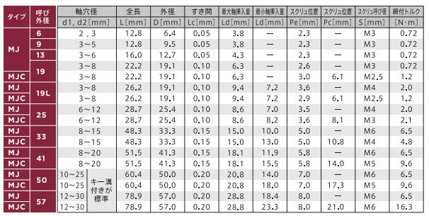 MIGHTY聯軸器