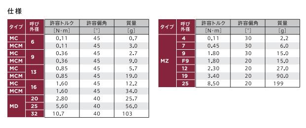 MIGHTY塑料萬向節