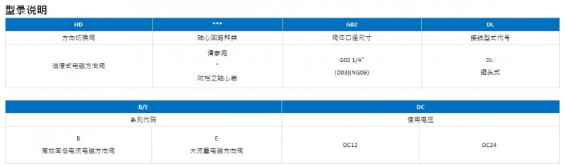 TAIHUEI插頭式**率低電流值電磁方向閥