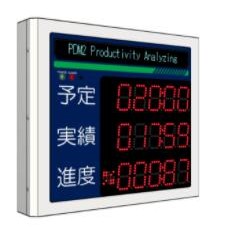 SHOWA SEIKI時間分析顯示器
