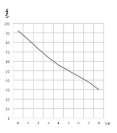 德國WERTAiR 曼巴靜音運行壓縮機90系列-CMC 90