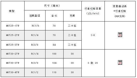 MAEDA KOKI水信號(hào)MKT系列