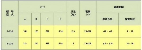 YI SHING 彈簧分離機(jī)S-130系列