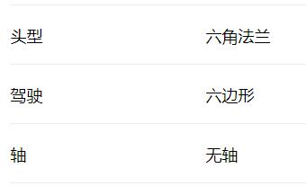 KVT 外部驅(qū)動(dòng)鎖緊螺釘20226系列