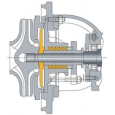 RHEINHUTTE PUMPEN 動(dòng)力密封系列