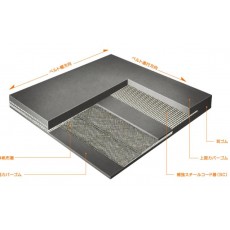 YOKOHAMA 防撕裂輸送帶系列