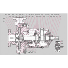 SHENGU 形式離心泵OH1、OH2系列