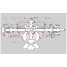 SHENGU 形式離心泵BB1系列